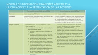 NORMAS DE INFORMACIÓN FINANCIERA APLICABLES A
LA VALUACIÓN Y A LA PRESENTACIÓN DE LAS ACCIONES
 