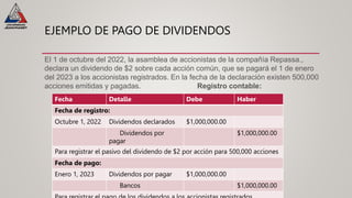 EJEMPLO DE PAGO DE DIVIDENDOS
El 1 de octubre del 2022, la asamblea de accionistas de la compañía Repassa.,
declara un dividendo de $2 sobre cada acción común, que se pagará el 1 de enero
del 2023 a los accionistas registrados. En la fecha de la declaración existen 500,000
acciones emitidas y pagadas. Registro contable:
Fecha Detalle Debe Haber
Fecha de registro:
Octubre 1, 2022 Dividendos declarados $1,000,000.00
Dividendos por
pagar
$1,000,000.00
Para registrar el pasivo del dividendo de $2 por acción para 500,000 acciones
Fecha de pago:
Enero 1, 2023 Dividendos por pagar $1,000,000.00
Bancos $1,000,000.00
 