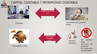 CAPITAL CONTABLE Y PATRIMONIO CONTABLE
Capital contable
A-P
Patrimonio
Contable
A-P
Empresas
Sociedades civiles
Actividades que generan
dinero
Generan
bienestar
No generan
fines
De lucro, las
ganancia
las ganancias
se reinvierten
 