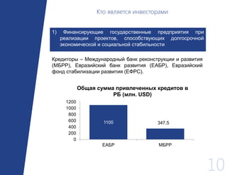 Кто является инвесторами
10
1) Финансирующие государственные предприятия при
реализации проектов, cпособствующих долгосрочной
экономической и социальной стабильности
Кредиторы – Международный банк реконструкции и развития
(МБРР), Евразийский банк развития (ЕАБР), Евразийский
фонд стабилизации развития (ЕФРС).
1100 347,5
0
200
400
600
800
1000
1200
ЕАБР МБРР
Общая сумма привлеченных кредитов в
РБ (млн. USD)
 
