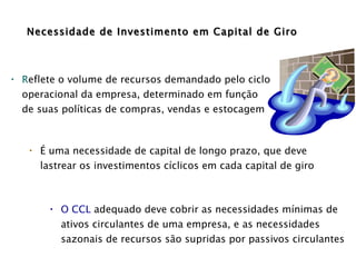 Necessidade de Investimento em Capital de Giro R eflete o volume de recursos demandado pelo ciclo operacional da empresa, determinado em função  de suas políticas de compras, vendas e estocagem É uma necessidade de capital de longo prazo, que deve  lastrear os investimentos cíclicos em cada capital de giro O CCL  adequado deve cobrir as necessidades mínimas de ativos circulantes de uma empresa, e as necessidades sazonais de recursos são supridas por passivos circulantes  