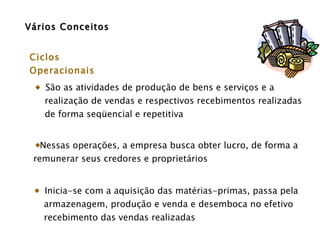 Vários Conceitos Ciclos Operacionais  São as atividades de produção de bens e serviços e a  realização de vendas e respectivos recebimentos realizadas de forma seqüencial e repetitiva Inicia-se com a aquisição das matérias-primas, passa pela  armazenagem, produção e venda e desemboca no efetivo  recebimento das vendas realizadas  Nessas operações, a empresa busca obter lucro, de forma a  remunerar seus credores e proprietários 