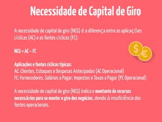 A necessidade de capital de giro (NCG) é a diferença entre as aplicações
cíclicas (AC) e as fontes cíclicas (FC):
NCG=AC–FC
Aplicaçõesefontescíclicastípicas:
AC: Clientes, Estoques e Despesas Antecipadas (AC Operacional)
FC: Fornecedores, Salários a Pagar; Impostos e Taxas a Pagar (PC Operacional)
A necessidade de capital de giro (NCG) indica o montantederecursos
necessáriosparasemanterogirodosnegócios, devido à insuficiência das
fontes operacionais.
NecessidadedeCapitaldeGiro
 
