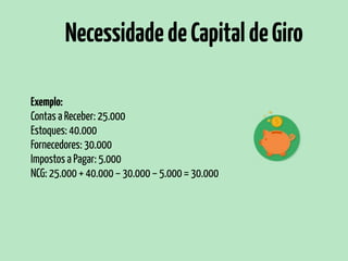 Exemplo:
Contas a Receber: 25.000
Estoques: 40.000
Fornecedores: 30.000
Impostos a Pagar: 5.000
NCG: 25.000 + 40.000 – 30.000 – 5.000 = 30.000
NecessidadedeCapitaldeGiro
 