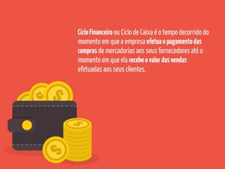 CicloFinanceiro ou Ciclo de Caixa é o tempo decorrido do
momento em que a empresa efetuaopagamentodas
compras de mercadorias aos seus fornecedores até o
momento em que ela recebeovalordasvendas
efetuadas aos seus clientes.
 