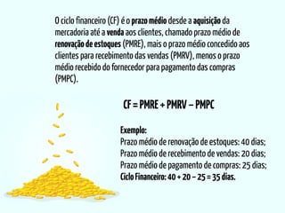 O ciclo financeiro (CF) é o prazomédio desde a aquisição da
mercadoria até a venda aos clientes, chamado prazo médio de
renovaçãodeestoques (PMRE), mais o prazo médio concedido aos
clientes para recebimento das vendas (PMRV), menos o prazo
médio recebido do fornecedor para pagamento das compras
(PMPC).
CF=PMRE+PMRV–PMPC
Exemplo:
Prazo médio de renovação de estoques: 40 dias;
Prazo médio de recebimento de vendas: 20 dias;
Prazo médio de pagamento de compras: 25 dias;
CicloFinanceiro:40+20–25=35dias.
 