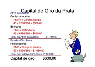 Capital de Giro da Prata
Ativo Circulante
Contas a receber
   PMRV x Vendas diárias
   45 x 7200/360 = $900,00
Estoques
   PME x CMV diário
   45 x 6480/360 = $810,00
Total do Ativo Circulante     $1.710,00
Passivo Circulante
Fornecedores
   PMP x Compras diárias
   60 x 5400/360 = $1.080,00
Total do Passivo Circulante $1.080,00
Capital de giro           $630,00
 