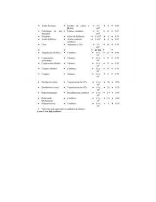 Capital de inversión1