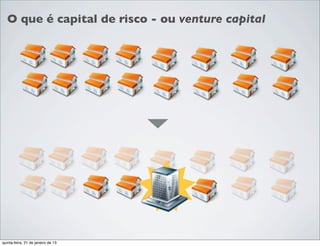 O que é capital de risco - ou venture capital




quinta-feira, 31 de janeiro de 13
 