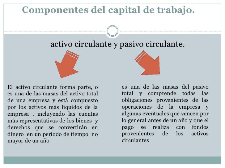 13+ Elementos Del Capital De Trabajo most complete - Mercio Mapa