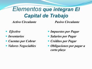 Elementosque integran El Capital de TrabajoActivo Circulante EfectivoInventariosCuentas por CobrarValores NegociablesPasivo CirculanteImpuestos por PagarSalarios por PagarCréditos por PagarObligaciones por pagar a corto plazo