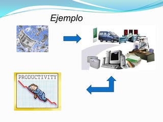 Ejemplo