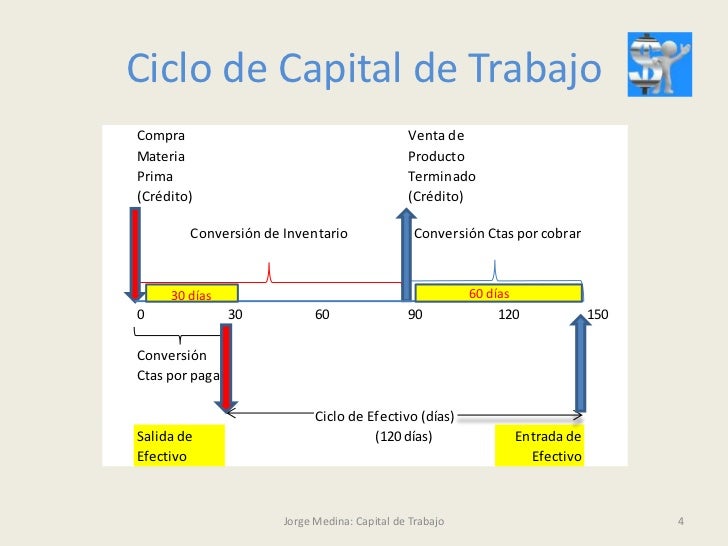 capital de trabajo