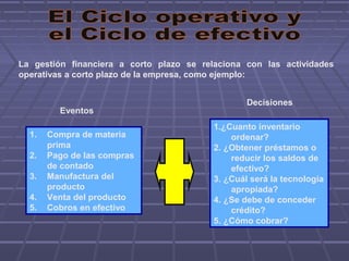 La gestión financiera a corto plazo se relaciona con las actividades
operativas a corto plazo de la empresa, como ejemplo:
1. Compra de materia
prima
2. Pago de las compras
de contado
3. Manufactura del
producto
4. Venta del producto
5. Cobros en efectivo
1.¿Cuanto inventario
ordenar?
2. ¿Obtener préstamos o
reducir los saldos de
efectivo?
3. ¿Cuál será la tecnología
apropiada?
4. ¿Se debe de conceder
crédito?
5. ¿Cómo cobrar?
Eventos
Decisiones
 