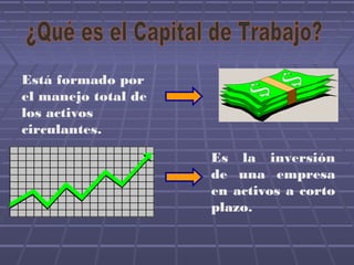 Está formado por
el manejo total de
los activos
circulantes.
Es la inversión
de una empresa
en activos a corto
plazo.
 