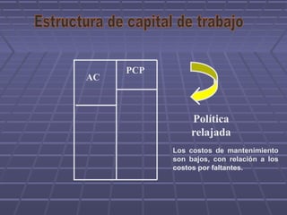AC
PCP
Política
relajada
Los costos de mantenimiento
son bajos, con relación a los
costos por faltantes.
 
