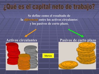Se define como el resultado de
la diferenciadiferencia entre los activos circulantes
y los pasivos de corto plazo.
Menos
Activos circulantes Pasivos de corto plazo
 