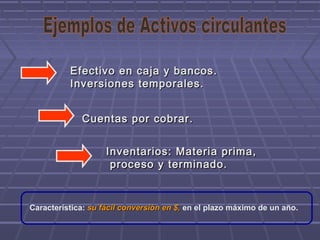 ..
Efectivo en caja y bancos.Efectivo en caja y bancos.
Inversiones temporales.Inversiones temporales.
Cuentas por cobrar.Cuentas por cobrar.
Inventarios: Materia prima,Inventarios: Materia prima,
proceso y terminado.proceso y terminado.
Característica: su fácil conversión en $,su fácil conversión en $, en el plazo máximo de un año.
 