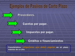 Proveedores.Proveedores.
Cuentas por pagar.
Impuestos por pagar.
Créditos o financiamientos
Característica: obligaciones que deben pagarseobligaciones que deben pagarse en el plazo
máximo de un año.
 