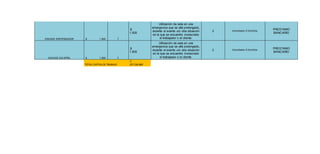 ENVASE DISPENSADOR $ 1.500 1 
$ 
1.500 
Utilización de este en una 
emergencia que se allá prolongado, 
durante el evento u/o otra situación 
en la que se encuentre involucrado 
el trabajador o el cliente. 
3 Variedades 5 Estrellas PRESTAMO 
BANCARIO 
ENVASE EN SPRA $ 1.500 1 
$ 
1.500 
Utilización de este en una 
emergencia que se allá prolongado, 
durante el evento u/o otra situación 
en la que se encuentre involucrado 
el trabajador o el cliente. 
3 Variedades 5 Estrellas PRESTAMO 
BANCARIO 
TOTAL CAPITAL DE TRABAJO 
$ 
107.536.860 
