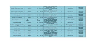 Televisor LG con control remoto $ 785.000 3 $ 2.355.000 
Utilizado en sala de espera como 
entretenimiento, y para 
presentación de publicidad en la 
empresa. 
3 Mercado Libre 
PRESTAMO 
BANCARIO 
Cámara digital para fotografías $ 340.000 2 $ 680.000 
Utilizada para evidenciar cada uno 
de los eventos, programados por la 
empresa. 
3 Mercado Libre 
PRESTAMO 
BANCARIO 
Video cámara $ 1.100.000 2 $ 2.200.000 
Utilizada para evidenciar cada uno 
de los eventos, programados por la 
empresa. 
3 Mercado Libre 
PRESTAMO 
BANCARIO 
Trípode para amplificador $ 62.000 6 $ 372.000 
Utilizado como base para sostener 
los amplificadores. 
3 Mercado Libre 
PRESTAMO 
BANCARIO 
Inflador de bombas manual 
$ 
6.990 
4 
$ 
27.960 
Utilizado para inflar los globos de 
las decoraciones de los eventos. 
3 Variedades 5 Estrellas 
PRESTAMO 
BANCARIO 
Computador portátil $ 810.000 2 $ 1.620.000 
Utilizado para el funcionamiento y 
manejo de algunos de los equipos 
de audio, y de video. 
3 Mercado Libre 
PRESTAMO 
BANCARIO 
Pendones con imagen corporativa 
del PPP 
$ 42.000 9 $ 378.000 
Utilizados como forma de publicidad 
de la empresa. 
3 
Pilos Lo Hacemos En 
Grande 
PRESTAMO 
BANCARIO 
Botes de basura $ 35.000 6 $ 210.000 
Utilizados, para mantener limpio el 
ambiente, aseado y ordenado, para 
evitar el estrés laboral. 
3 TULUA LA 14 
PRESTAMO 
BANCARIO 
Camilla rígida $ 199.500 2 $ 399.000 
Utilizada para el auxilio, de algún 
trabajador lesionado. 
3 Mercado Libre 
PRESTAMO 
BANCARIO 
Purificador de agua $ 430.000 1 $ 430.000 
Utilizado como zona de hidratación 
para los empleados de la empresa. 
3 TULUA LA 14 
PRESTAMO 
BANCARIO 
Caja para cableado $ 94.900 3 $ 284.700 
Utilizada para ordenar y guardar 
todos los cables de los equipos 
eléctricos. 
3 Mercado Libre 
PRESTAMO 
BANCARIO 
 