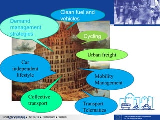 Demand
management
strategies

Clean fuel and
vehicles
Cycling
Urban freight

Car
independent
lifestyle

Collective
transport
CIVITAS workshop  12-10-12  Rotterdam  Willem

Mobility
Management

Transport
Telematics
THE CIVITAS INITIATIVE IS CO-FINANCED
BY THE EUROPEAN UNION

 