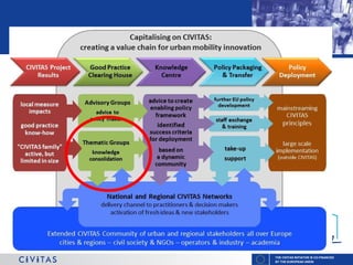 THE CIVITAS INITIATIVE IS CO-FINANCED
BY THE EUROPEAN UNION

 