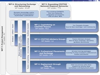 THE CIVITAS INITIATIVE IS CO-FINANCED
BY THE EUROPEAN UNION

 