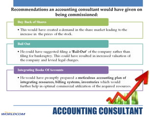 ACCOUNTING CONSULTANT Recommendations an accounting consultant would have given on being commissioned: 