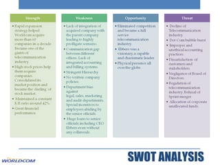 SWOT ANALYSIS 