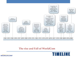 The rise and Fall of WorldCom TIMELINE 
