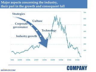 Major aspects concerning the industry,  their part in the growth and consequent fall  COMPANY 