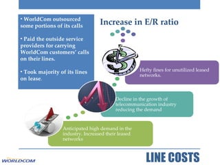 LINE COSTS Increase in E/R ratio WorldCom outsourced some portions of its calls Paid the outside service providers for carrying WorldCom customers’ calls on their lines. Took majority of its lines on lease . Anticipated high demand in the industry. Increased their leased networks Decline in the growth of telecommunication industry reducing the demand Hefty fines for unutilized leased networks. 