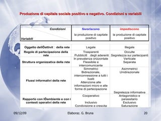 Produzione di capitale sociale positivo e negativo. Condizioni e variabili 