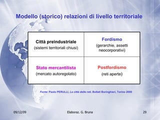 Modello (storico) relazioni di livello territoriale  Fonte : Paolo PERULLI,  La città delle reti , Bollati Boringhieri, Torino 2000 Postfordismo (reti aperte ) Stato mercantilista (mercato autoregolato) Fordismo (gerarchie, assetti neocorporativi) Città preindustriale (sistemi territoriali chiusi) 
