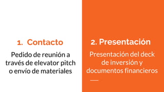1. Contacto
Pedido de reunión a
través de elevator pitch
o envío de materiales
2. Presentación
Presentación del deck
de inversión y
documentos financieros
 