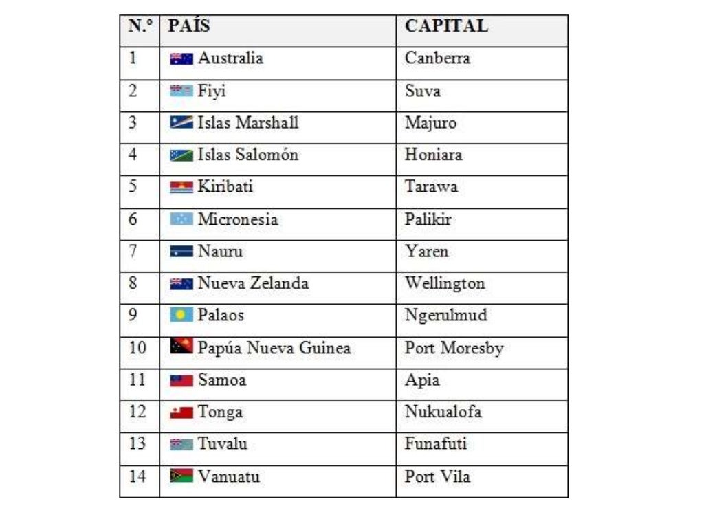 Capitales del Mundo