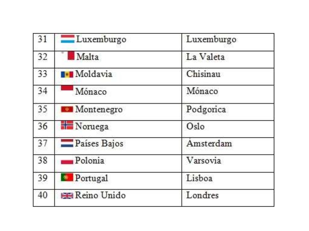 Capitales del Mundo