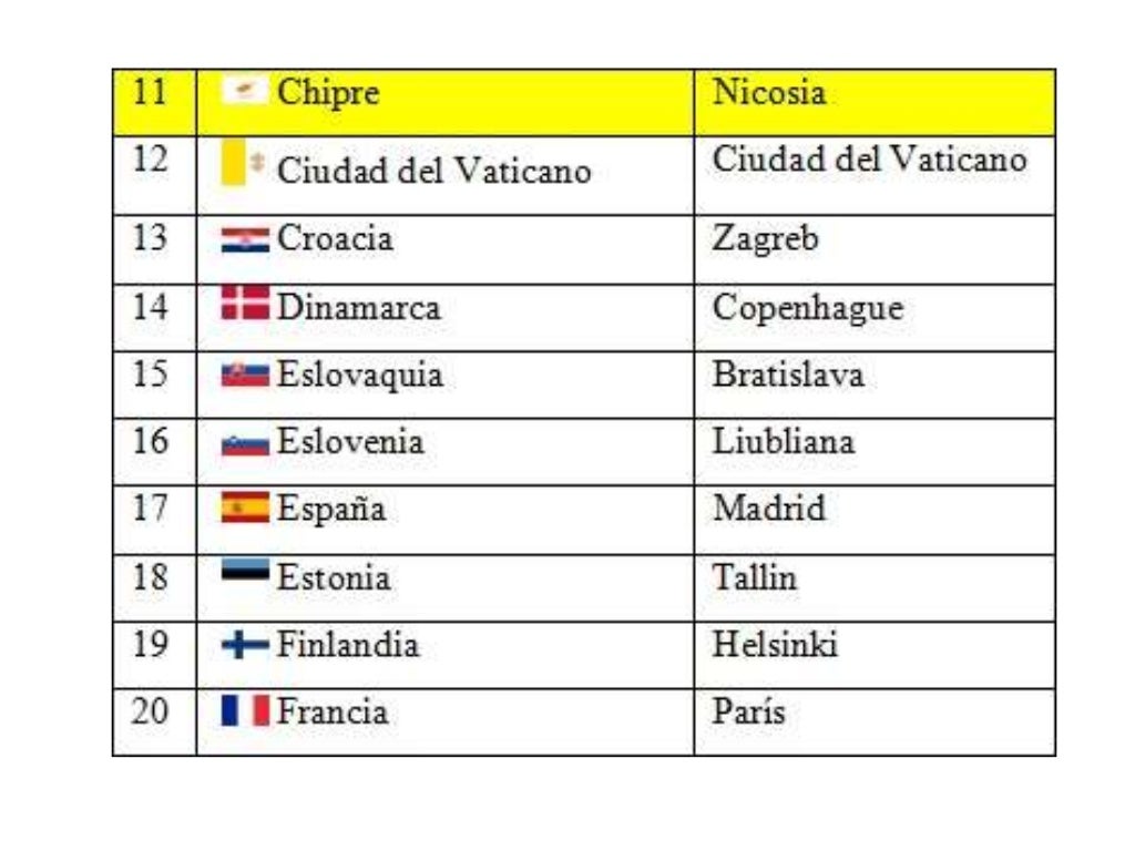 Capitales del Mundo