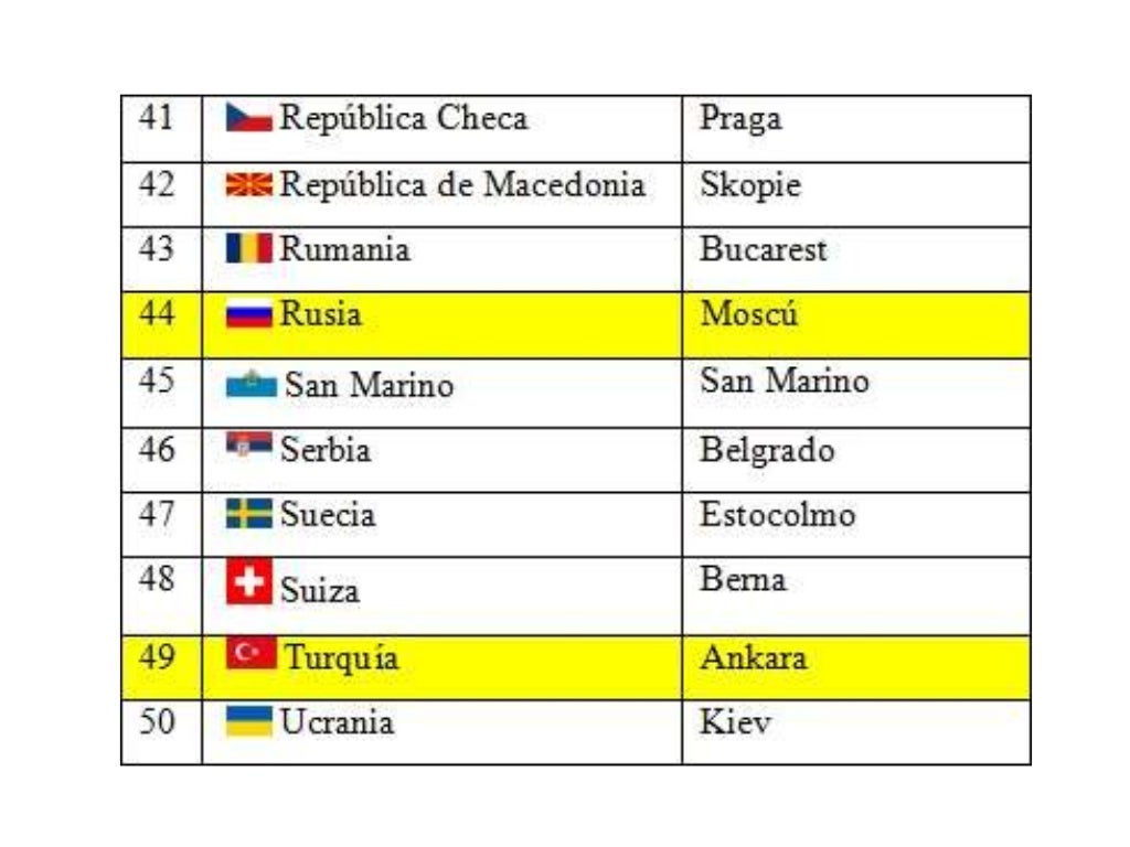 Paises Y Capitales Del Mundo