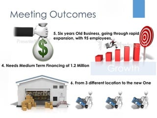 5. Six years Old Business, going through rapid 
expansion, with 95 employees, 
Growth 
Meeting Outcomes 
4. Needs Medium Term Financing of 1.2 Million 
6. From 3 different location to the new One 
 