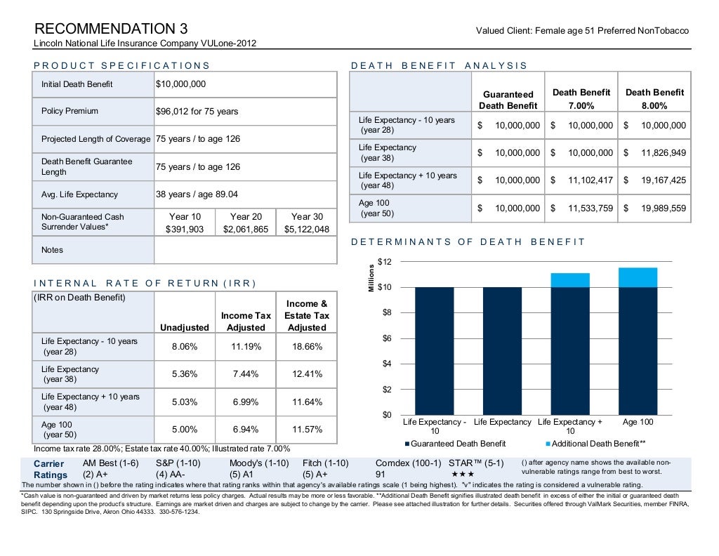 Capital Formation/ValMark Trustee Life Insurance Review Capital Formation/ValMark Trustee Life Insurance Review
