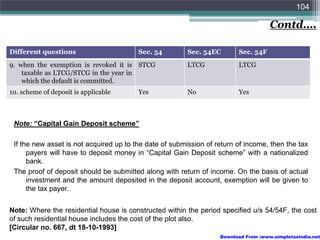 104

                                                                                     Contd….

Different questions                      Sec. 54         Sec. 54EC       Sec. 54F
9. when the exemption is revoked it is STCG              LTCG            LTCG
    taxable as LTCG/STCG in the year in
    which the default is committed.
10. scheme of deposit is applicable      Yes             No              Yes



 Note: “Capital Gain Deposit scheme”

 If the new asset is not acquired up to the date of submission of return of income, then the tax
      payers will have to deposit money in “Capital Gain Deposit scheme” with a nationalized
      bank.
 The proof of deposit should be submitted along with return of income. On the basis of actual
      investment and the amount deposited in the deposit account, exemption will be given to
      the tax payer.


Note: Where the residential house is constructed within the period specified u/s 54/54F, the cost
of such residential house includes the cost of the plot also.
[Circular no. 667, dt 18-10-1993]
                                                                   Download From :www.simpletaxindia.net
 