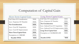 Computation of Capital Gain
Short Term Capital Gain
Full Value Of Consideration XXX
Less : Expenses Of Transfer XXX
Net Consideration XXX
Less : Cost Of Acquisition XXX
Less : Cost Of Improvement XXX
Short Term Capital Gain XXX
Exemption u/s 54B,54D XXX
Taxable STCG XXX
Long Term Capital Gain
Full Value Of Consideration XXX
Less : Expenses Of Transfer XXX
Net Consideration XXX
Less : Indexed Cost Of Acquisition XXX
Less : Indexed Cost Of Improvement XXX
Long Term Capital Gain XXX
Exemption u/s 54,54B,54EC,54F XXX
Taxable LTCG XXX
 