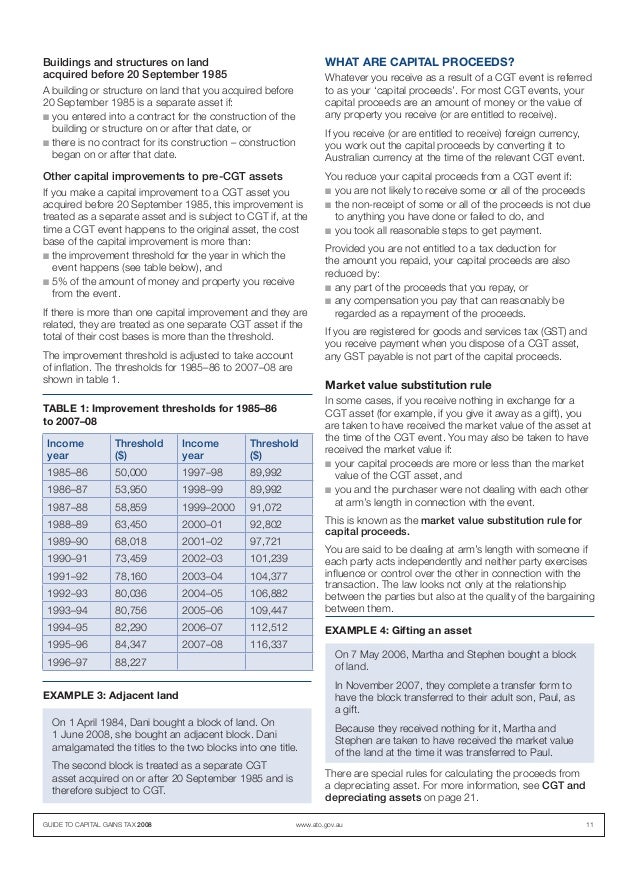 Capital gains tax ATO