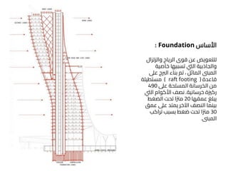 Capital Gate Tower-muhammed JAWAD.pdf