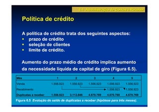 6.4 Administração de Contas a Receber

   Política de crédito

   A política de crédito trata dos seguintes aspectos:
      prazo de crédito
      seleção de clientes
      limite de crédito.

   Aumento do prazo médio de crédito implica aumento
   da necessidade líquida de capital de giro (Figura 6.5).
Mês                        1           2           3           4            5

Venda                  1.556.923   1.556.923    1.556.923   1.556.923   1.556.923
Recebimento                                                 1.556.923   1.556.923
Duplicatas a receber   1.556.923   3.113.846    4.670.769   4.670.769   4.670.769
Figura 6.5 Evolução do saldo de duplicatas a receber (hipótese para três meses).
 