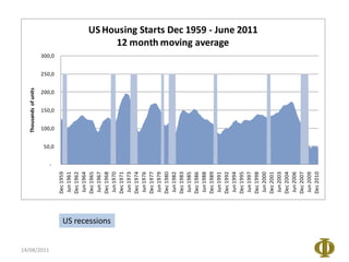 14/08/2011US recessions