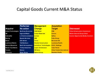 Capital GoodsCurrentM&A Status14/08/2011