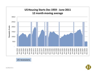 16/08/2011US recessions
